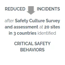 Reduced incidents after Safety Culture Survey and assessment at 20 sites in 3 countries identified critical safety behaviors
